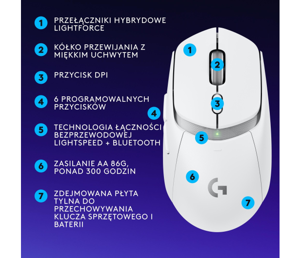 Logitech G309 Lightspeed biały - 1269090 - zdjęcie 12
